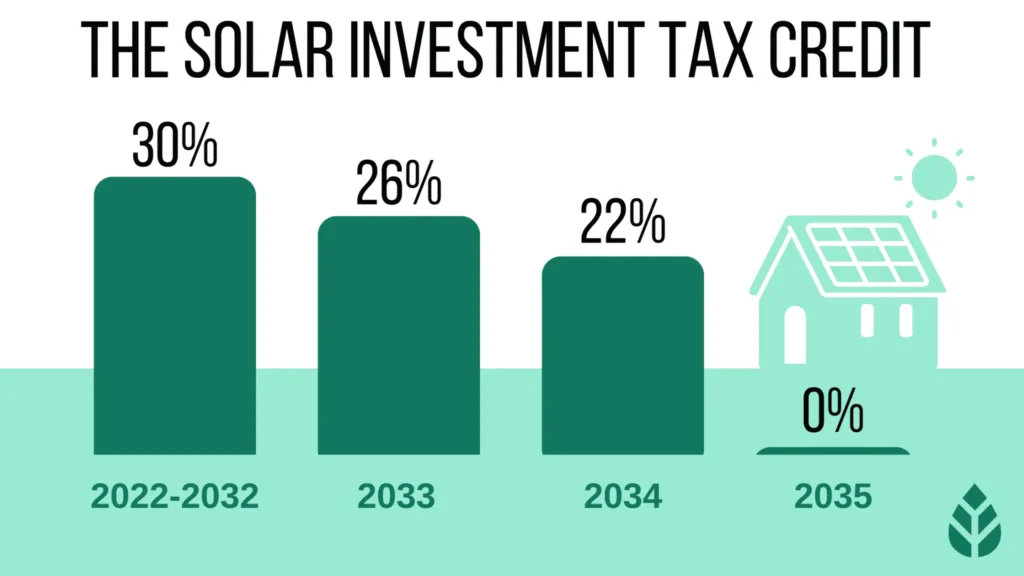 ecowatch solar tax credits